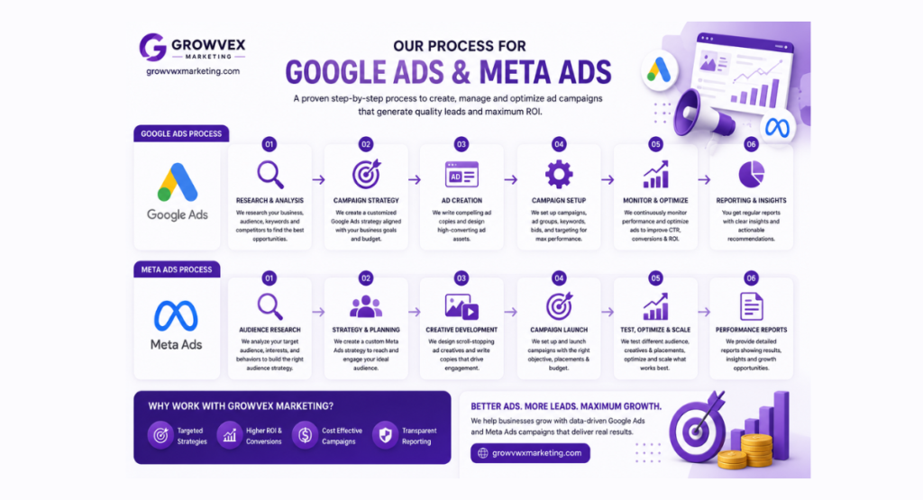 Google & Meta Ads (2)